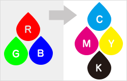 CMYK形式で