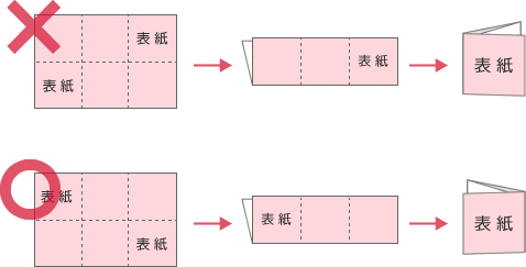 3サイズの短辺を2つ折後、巻3折（DM折）